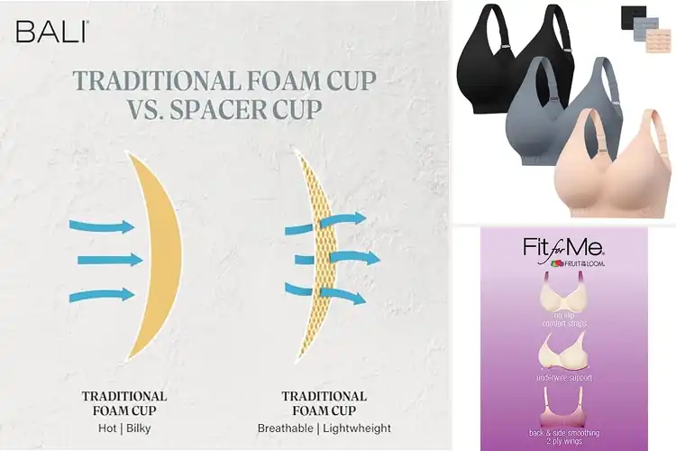 Detailed view of Best Full Coverage Bras for All‑Day Comfort & Support